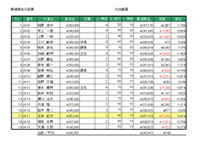 やさしい最適賃金のワークシート