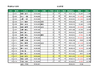 Web仕様｜やさしい最適賃金のワークシート
