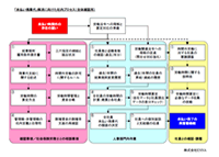 未払い残業代解消プロセスシート