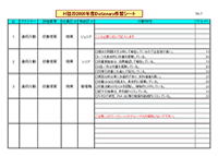 実例！コンピテンシーＤｉｃｔｉｏｎａｒｙ作成シート