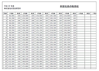 バンド型賃金表