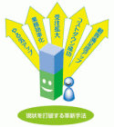 【組織力・競争力の強化・次世代リーダー育成に】VE基礎講座