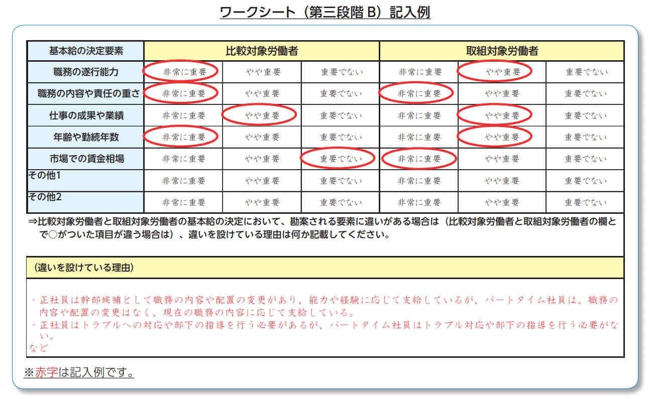 パート 正社員間の同一労働同一賃金について 日本の人事部