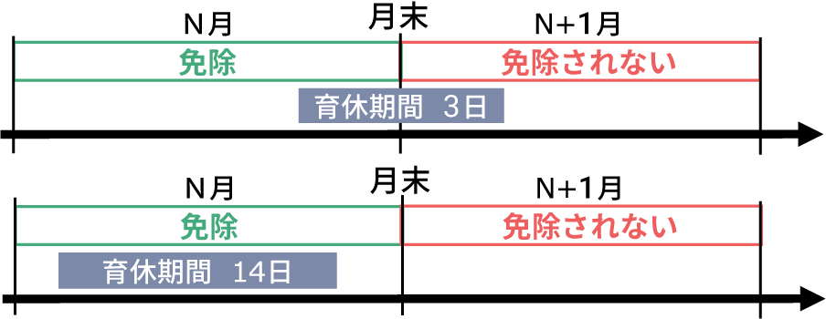 月額保険料（改正後）