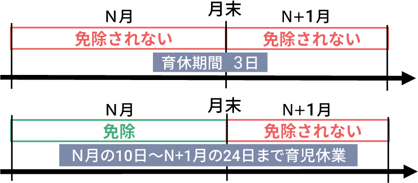 賞与保険料（改正後）