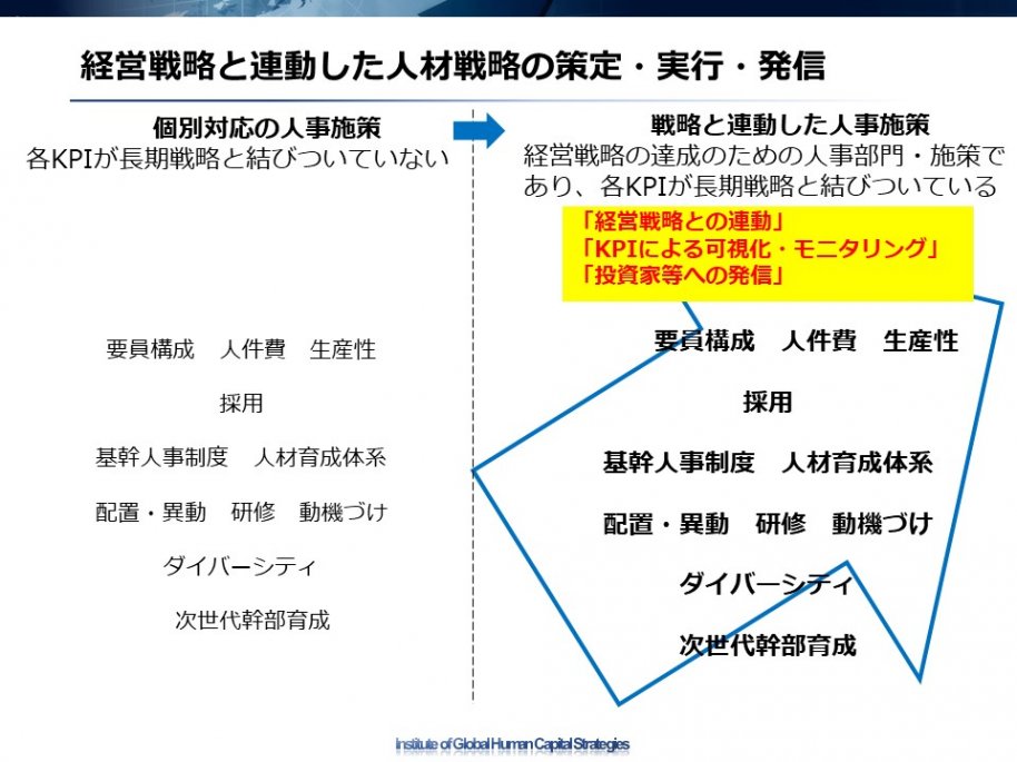 １分で解説】人的資本経営の考え方・ポイント | 『日本の人事部