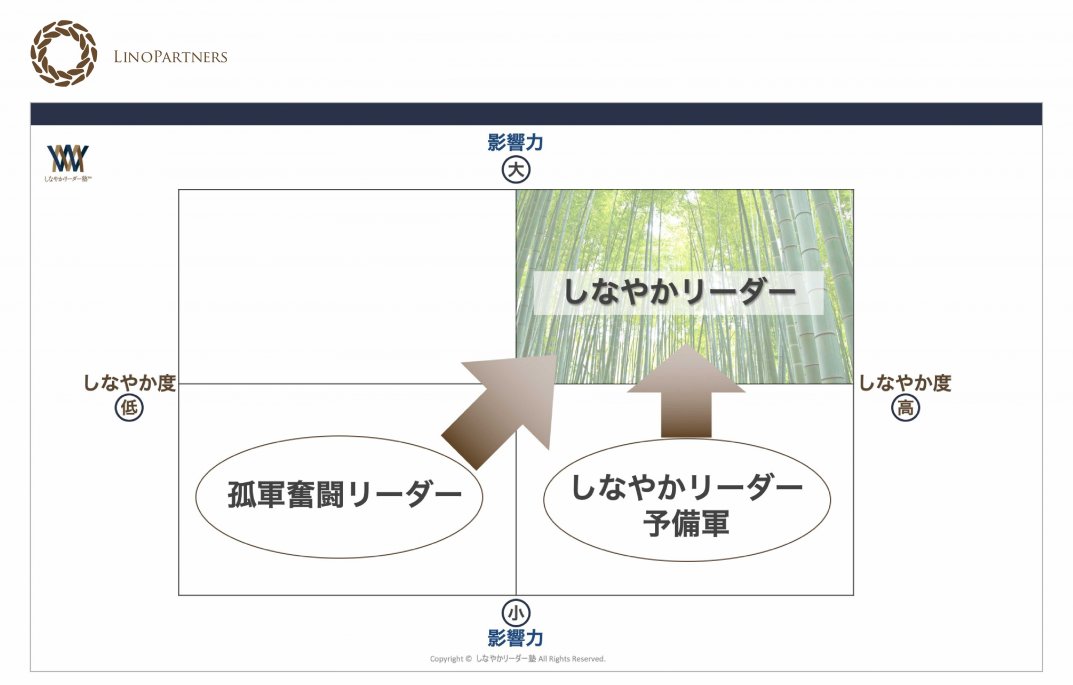 ◇中堅/中小企業の◇社長業『問題解決』事典