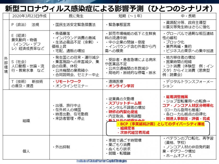 災害対応・BCPとしての働き方のダイバーシティ | 『日本の人事部