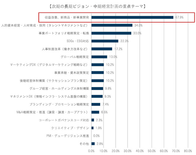 新規事業開発の進め方。行うべきステップと成功ポイントを解説 | 『日本の人事部』プロフェッショナルコラム