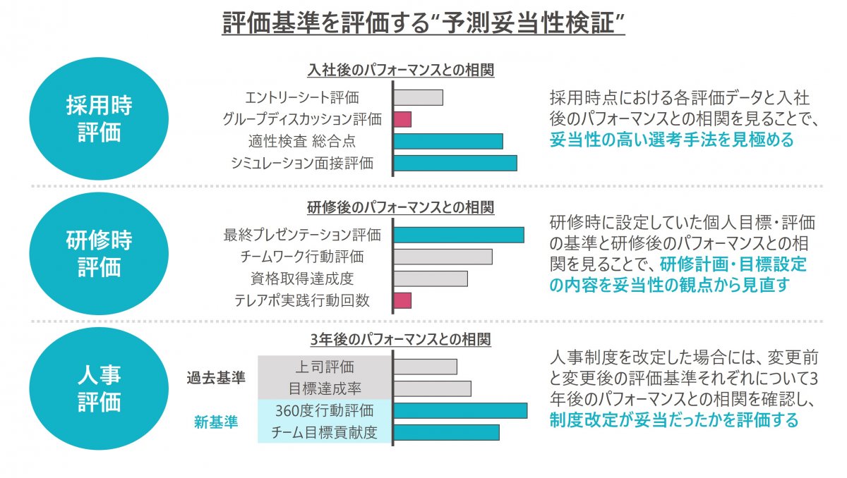 人事施策を評価する：(5) 予測妥当性検証 | 『日本の人事部