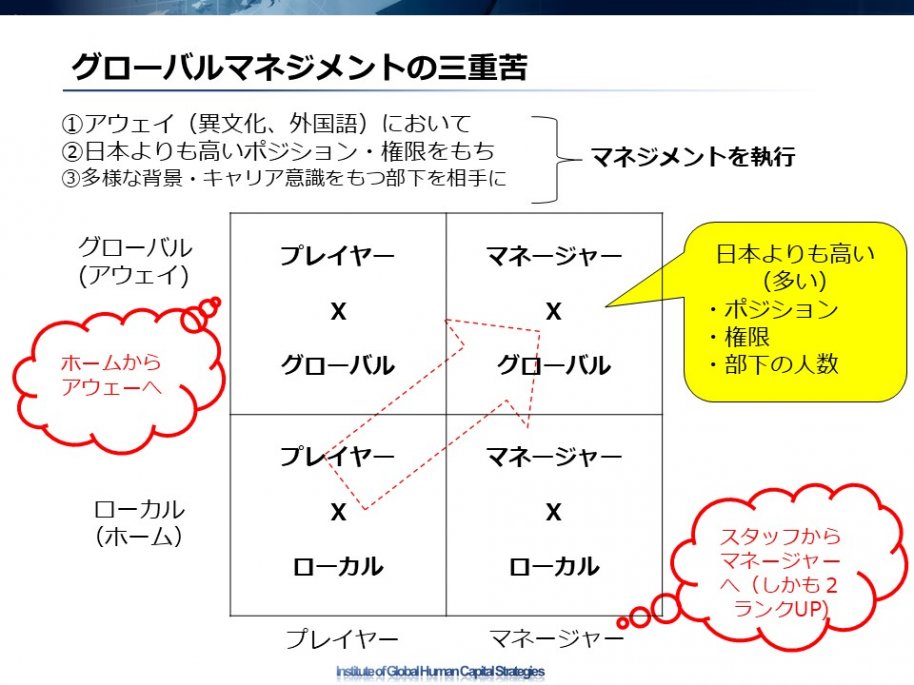 海外駐在員が直面する3重苦を知っていますか？ | 『日本の人事部