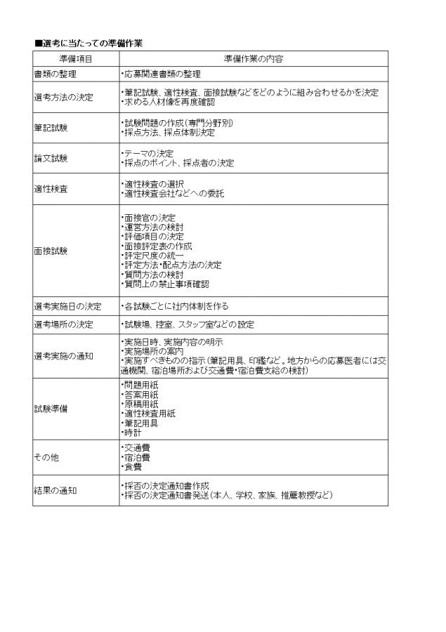 採用選考における準備作業表のテンプレート│無料ダウンロード『日本の