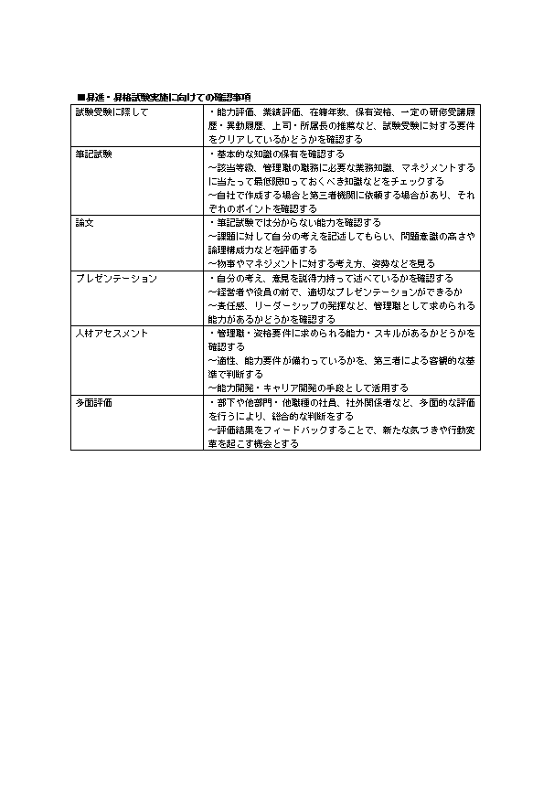 昇進試験対策マニュアル - ビジネス/経済