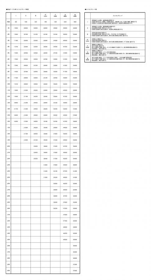 賃金テーブル例（ミッショングレード制度）│無料ダウンロード『日本の人事部』
