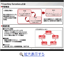 『Coaching Ourselves』とは
