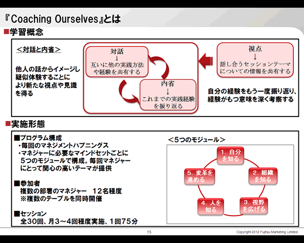 『Coaching Ourselves』とは