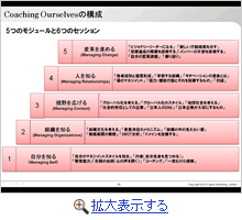 Coaching Ourselvesの構成