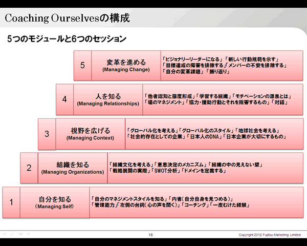 Coaching Ourselvesの構成
