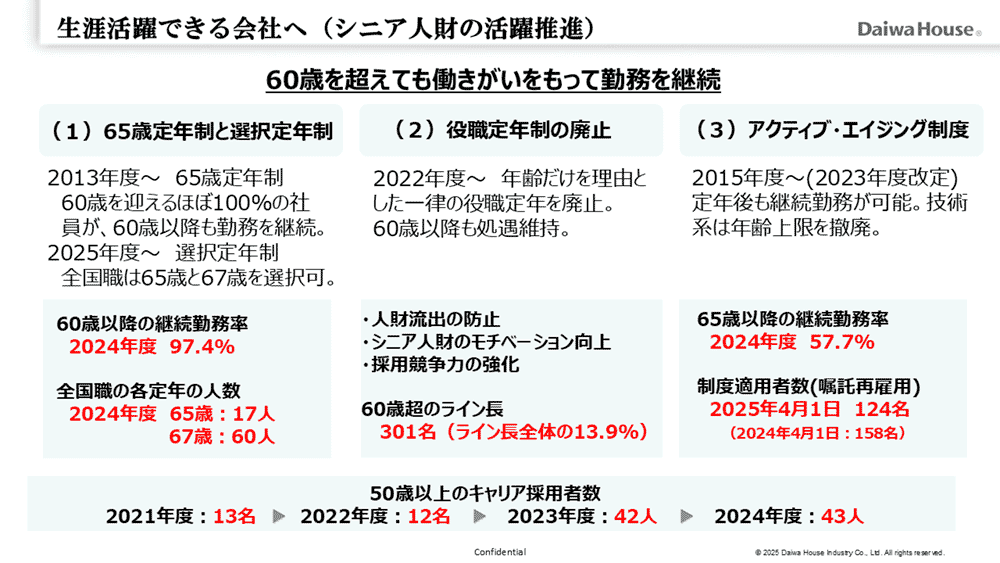 図説：生涯活躍できる会社へ（シニア人財の活躍推進）