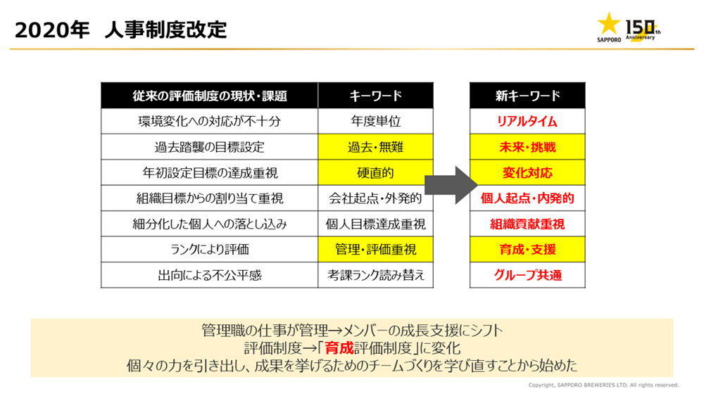 図説：2020年 人事制度改定