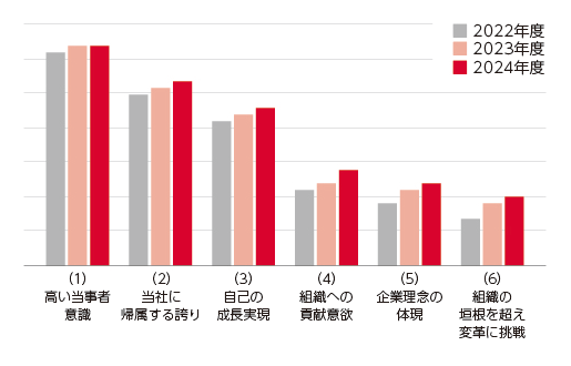 【図表】出光EIの経年変化