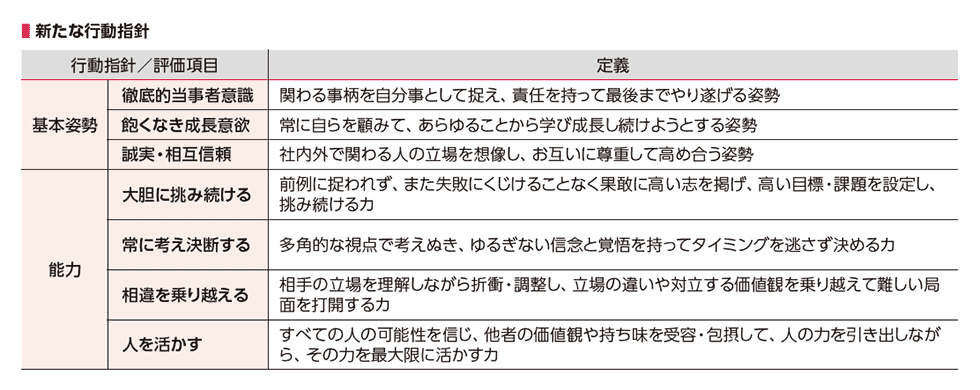 【図表】新たな行動指針