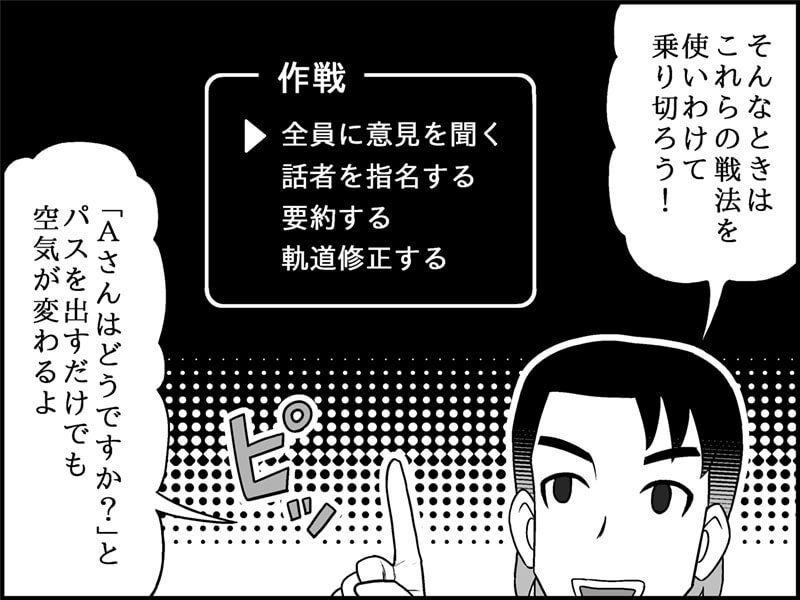 絵：イメージ図。コマンドウインドウのイメージ。セリフ： 恩田さん「そんな時はこんな感じで乗り切るといいよ！」 ・全員に意見を聞く ・話者を指名する ・要約する ・軌道修正する 　　　　　「Aさんの意見、おもしろいですね。Bさんはどうですか？とパスを出すだけでも空気が変わるよ」
