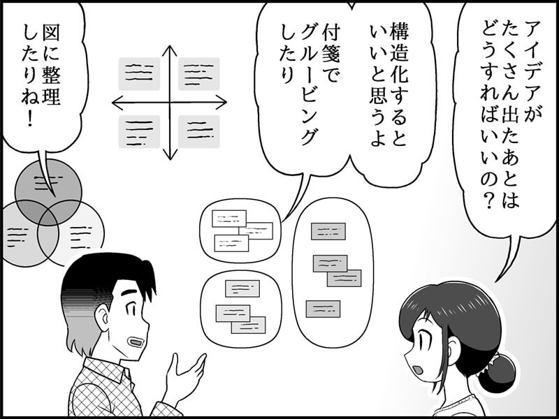 絵：休憩室。構造化の例を書く。  　　  セリフ：  児玉さん「アイデアがたくさん出た後はどうすればいいの？」 恩田さん「構造化するといいんじゃないかな」 「付箋に書いてグルーピングしたり、議論を図に整理したりするといいよ」