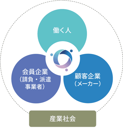 日本BPO協会の活動方針