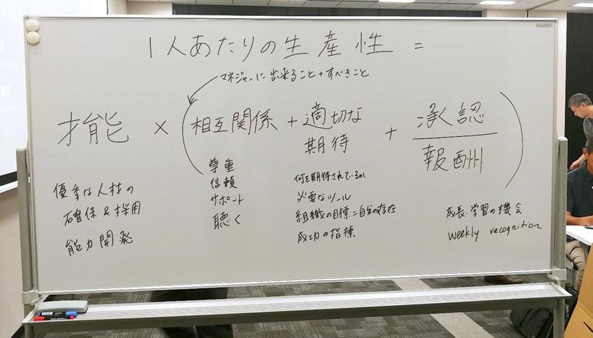 一人あたりの生産性を方程式で表現