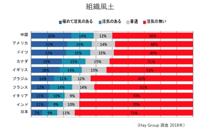 図説：組織風土