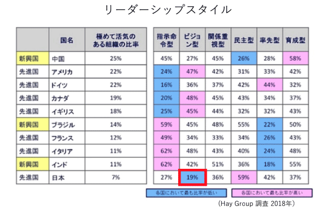 図説：リーダーシップスタイル