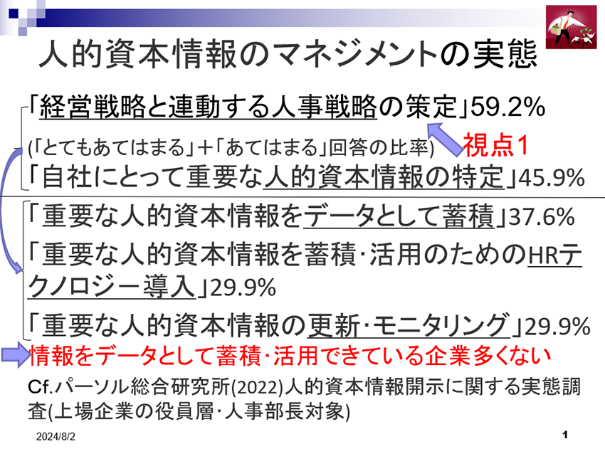 図説：人的資本情報のマネジメントの実態