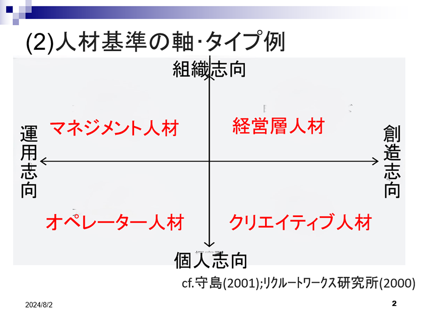 図説：人材基準の軸・タイプ例