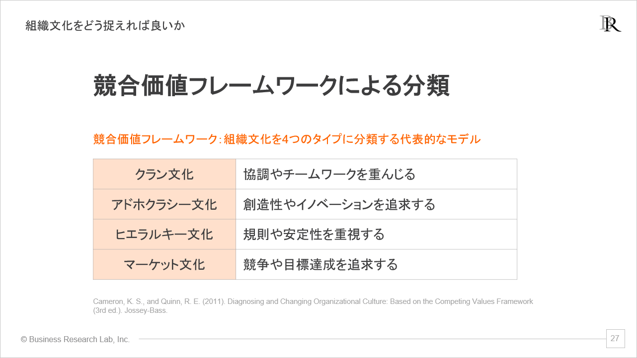 図：競合価値フレームワークによる分類