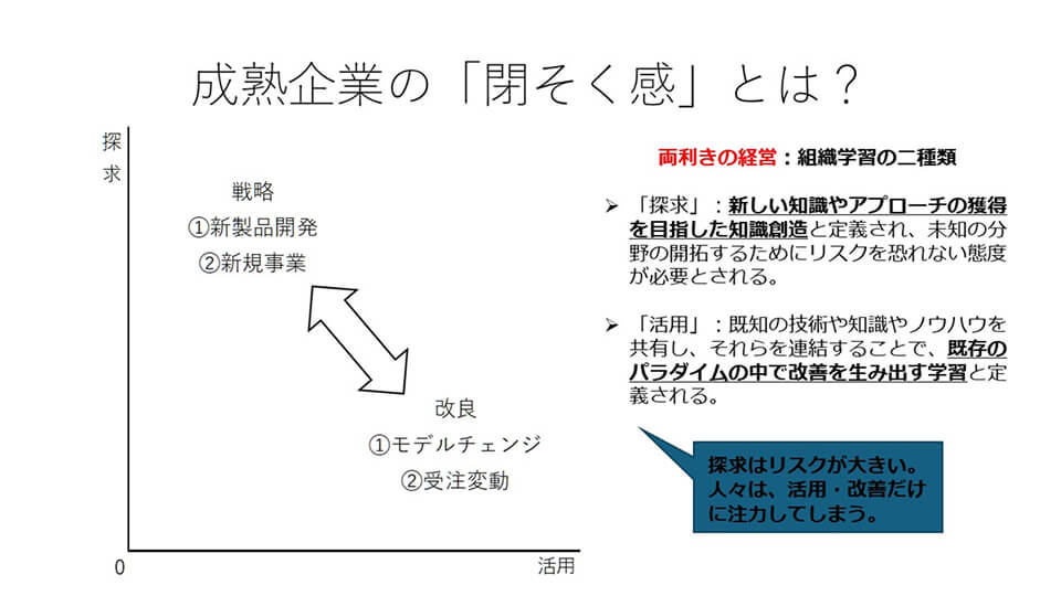 図：成熟企業の「閉そく感」とは？