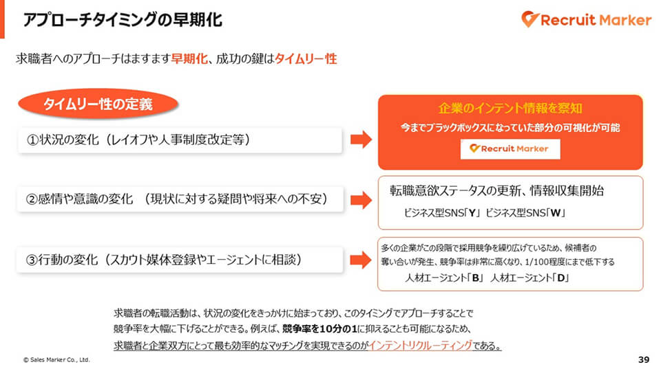 図：アプローチタイミングの早期化