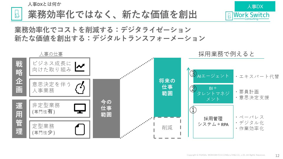 図：業務効率化ではなく、新たな価値を創出