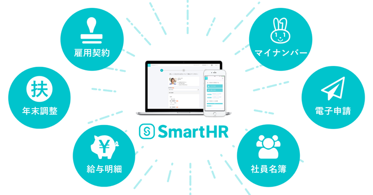 非合理的な仕組みから解放され 人事がより生産性の高い仕事に専念できる Smarthr 日本の人事部 Hrテクノロジー