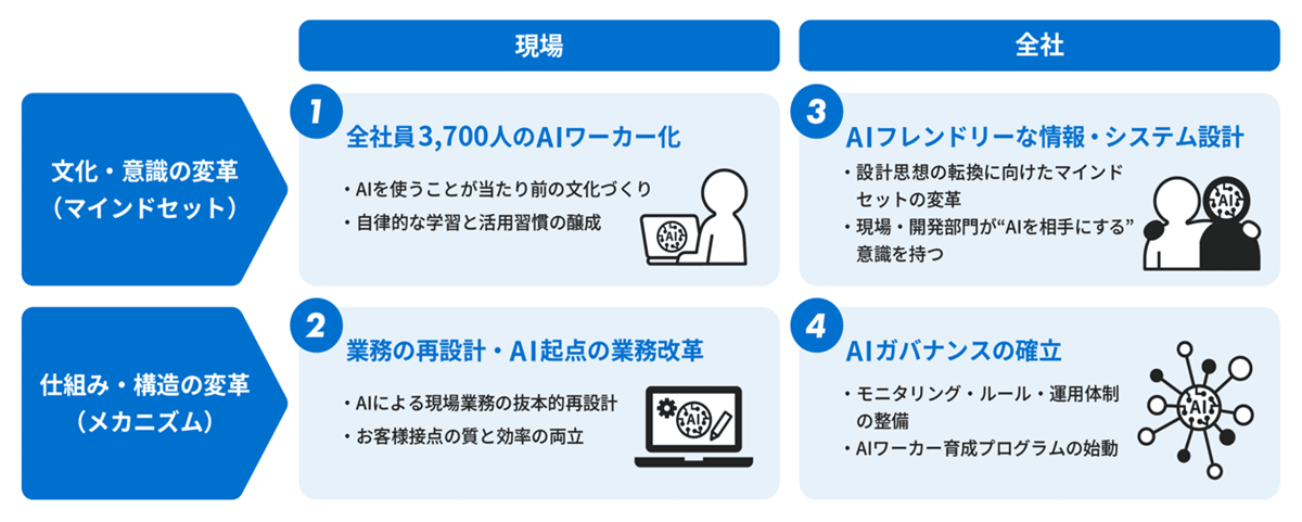 図説：CSAXの全体像