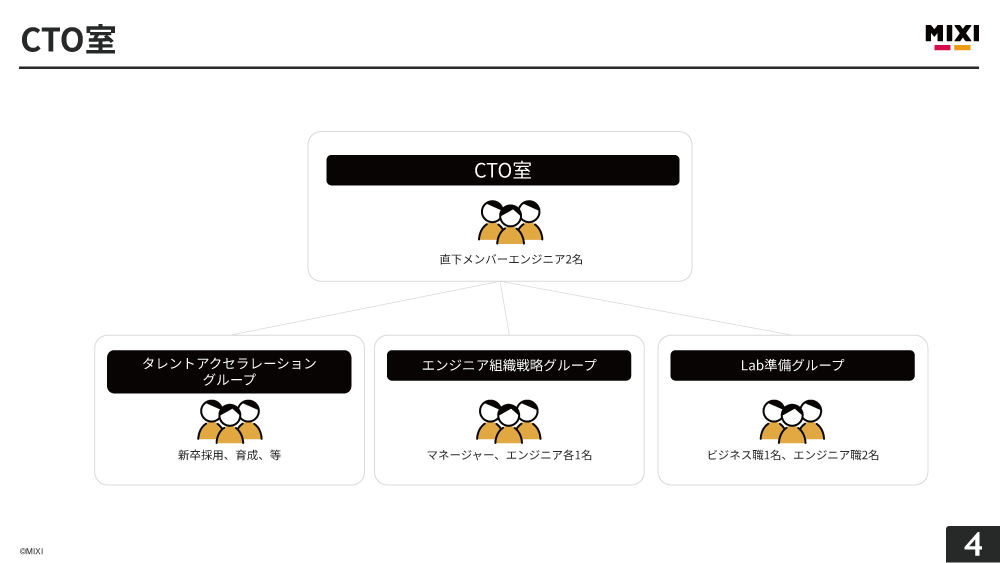 ゲストエンジニア: 企業間ネットワーク・人材形成・組織能力の連鎖 (HA4822 作る速さ」から「決めて届ける速さ」へ。MIXIのエンジニア組織戦略