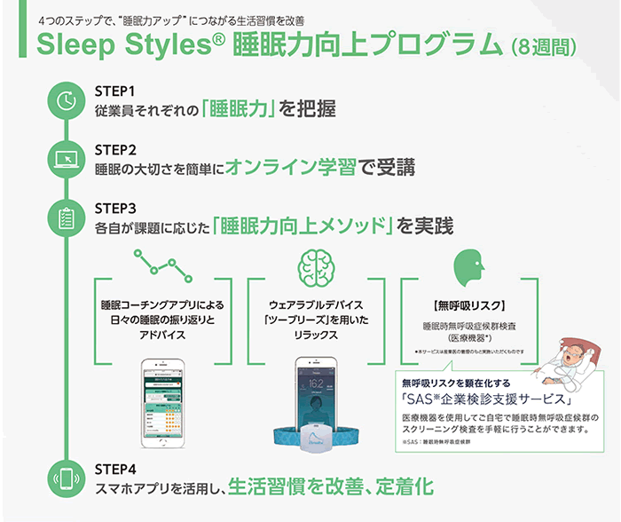 「Sleep Styles 睡眠力向上プログラム」の概要