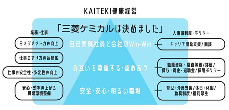 KAITEKI健康経営「三菱ケミカルは決めました」