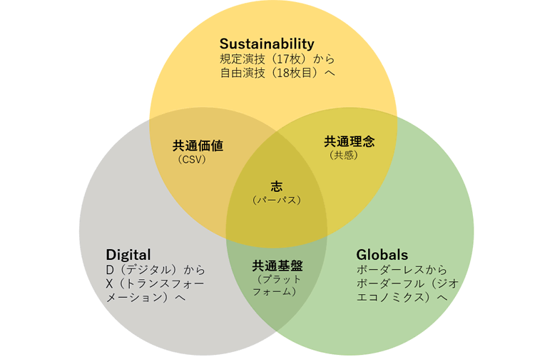 名和さんの提唱する「新SDGs」