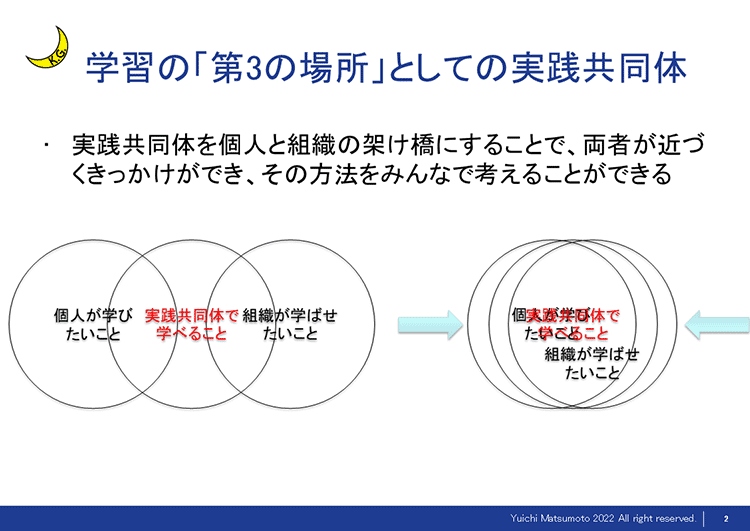 【イメージ】学習の「第3の場所」としての実践共同体