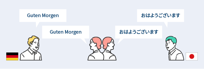 【図】企業で使われる代表的なコミュニケーション方法：通訳・翻訳を介したパターン