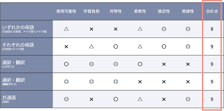 【図表】日本人とドイツ人のコミュニケーション例