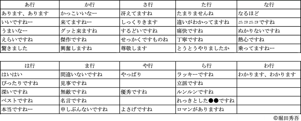 堀田さん作成の「会話の合いの手(褒め言葉編)の50音表」