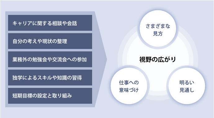 早期離職につながる若者の「キャリア焦燥感」とは | 『日本の人事部』