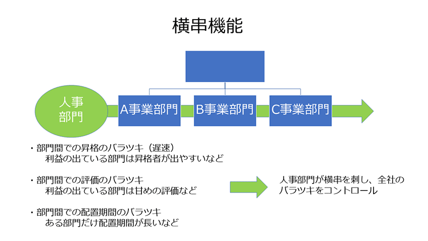 【図表】横串機能